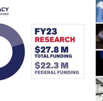 $27.8 million funding in FY23
                  