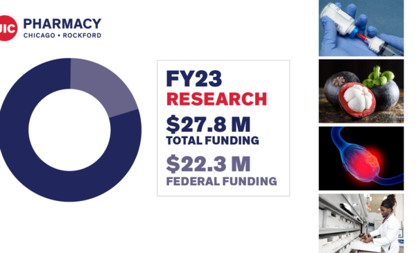 $27.8 million funding in FY23